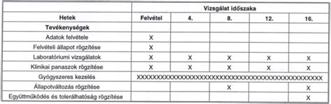 Húsfagyasztási időtáblázat