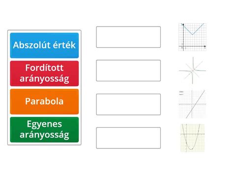 A teszt résztvevőinek elégedettségi grafikonja