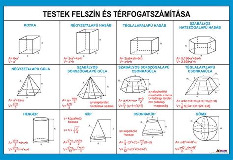 Négyzet geometriai ábrázolása oldalhosszakkal, átlókkal és derékszögekkel