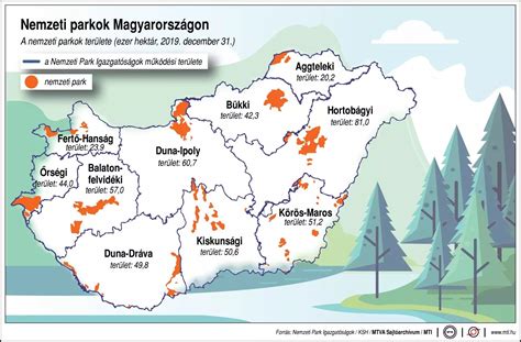 Különböző csigafajok élőhelyei Magyarországon