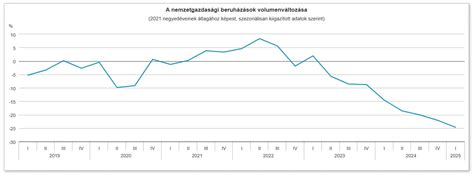 Beruházások a magyar agrárágazatban