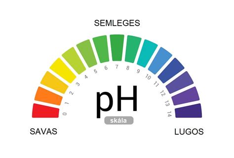 pH skála bemutatása, savas és lúgos értékekkel