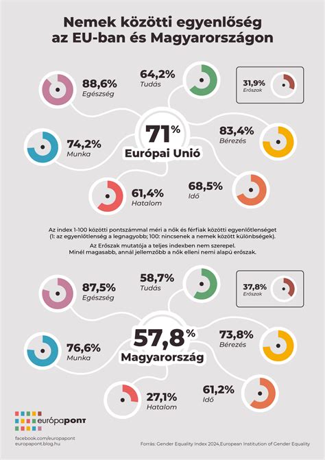 Az aszalványmoly és a lisztmoly közötti különbségeket bemutató infografika