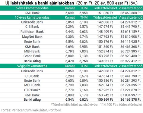 Lakáshitel-kalkulátor grafikus megjelenítése