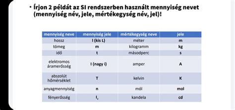 Különböző liszttípusok és jelölések