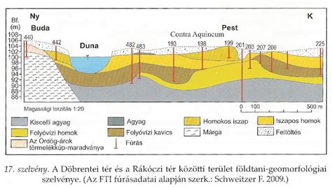 Baja látképe a Duna-partról
