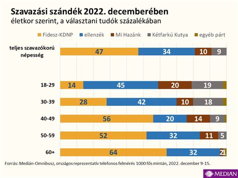 A diákok továbbtanulási aránya a középiskolákból
