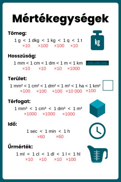 Táblázat a konyhai mértékegységek standardizálásáról