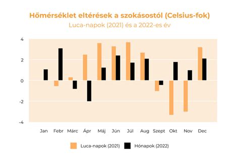 Véleménycsillagok és értékelések