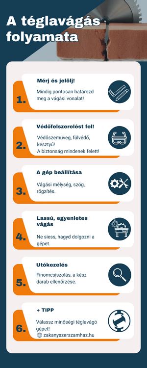 Téglafalazás folyamata
