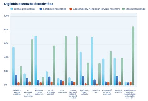 Grafikon: Ételszállító cégek népszerűségi rangsora