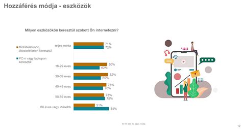 Különböző digitális média platformok ikonjai