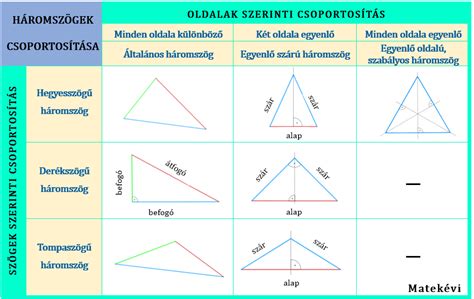 Elkészült kukoricás-csirkés háromszögek