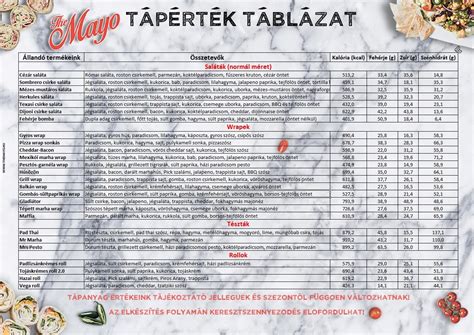 Édesburgonya tápérték táblázat