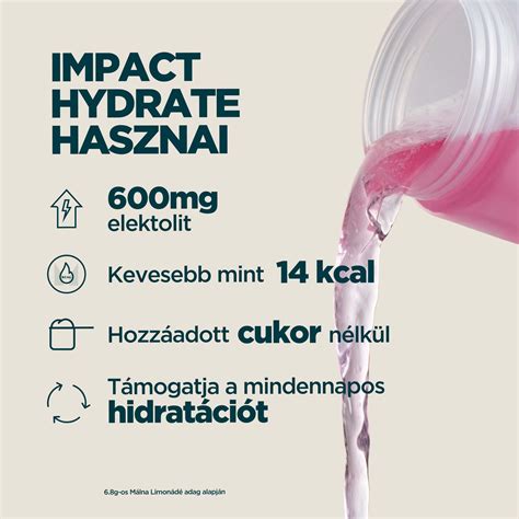 Hidratáció fontosságát bemutató grafika