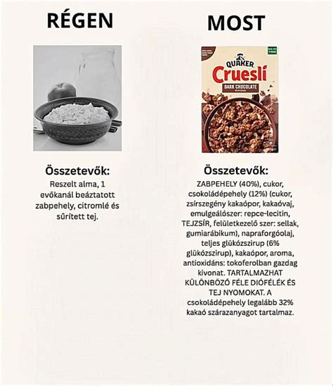 Zabpehely és kakaópor infografika