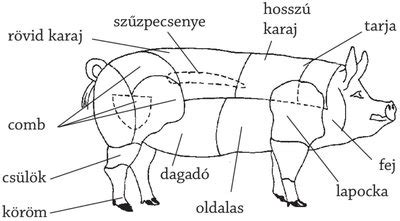 Sertés húsrészek és szalonna előkészítése