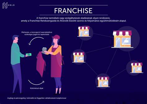 Pékség franchise előnyei infografika
