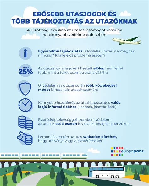 Infografika: Különböző típusú lecsók a világban
