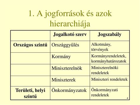 A jogforrási hierarchia ábrázolása