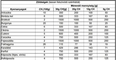 Glikémiás terhelés magyarázata infografika