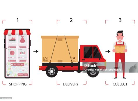 szállítási és logisztikai folyamatokat bemutató infografika
