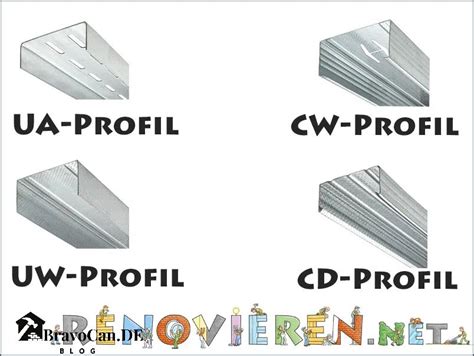 UA profil és CW/UW profil összehasonlító keresztmetszeti rajza