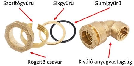minőségi réz szerelvények és csatlakozók