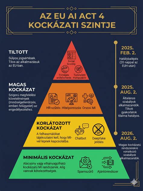 EU rovarfogyasztási szabályozás