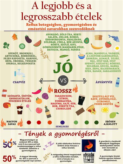 Tiltott ételek a reflux diétában