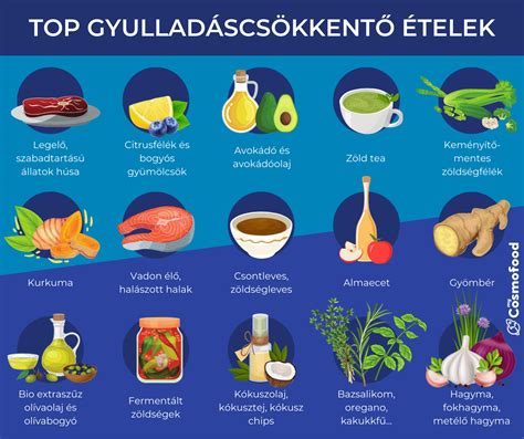 Ajánlott ételek reflux diétában
