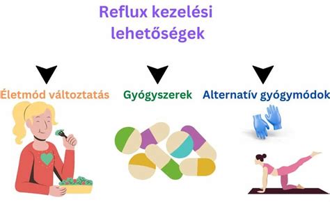 Gyógyszeres kezelés a reflux ellen