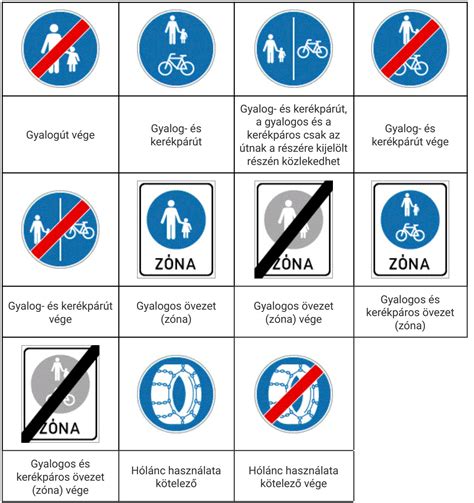 ZTL zóna jelzőtábla