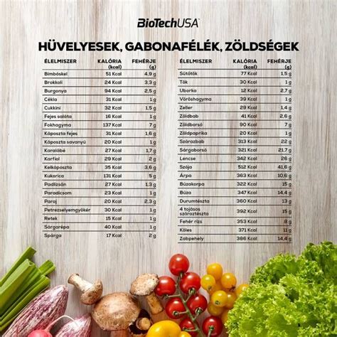A húsos és hústalan élelmiszerek összehasonlítása