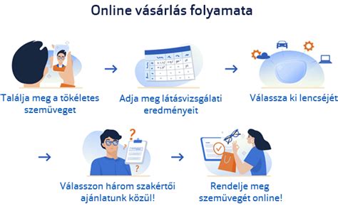 Online vásárlás szűrési lehetőségei
