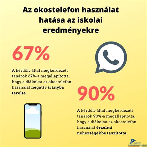 Okostelefon kalóriafigyelő alkalmazással