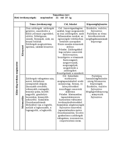 Zöldségek vágásának technikái