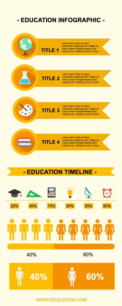 Azonnali foltkezelés infographic