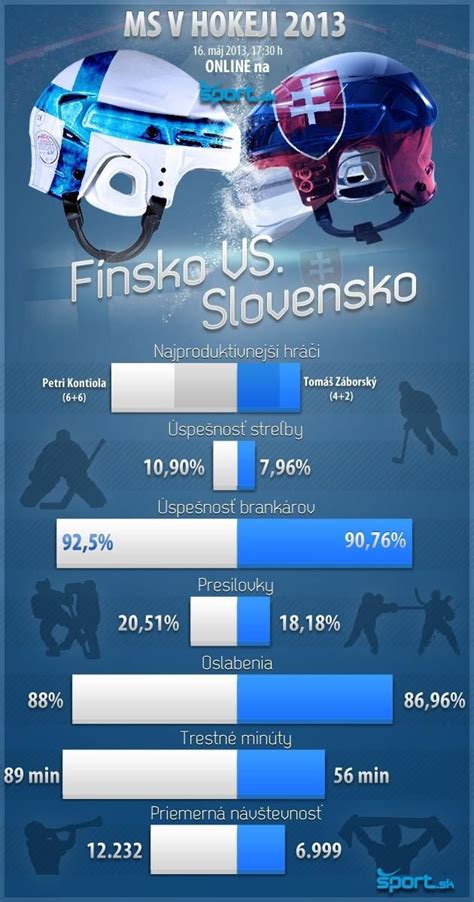 Öklendezés vs fulladás infografika