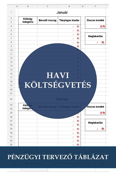 Kalóriaszámolás táblázat diagram