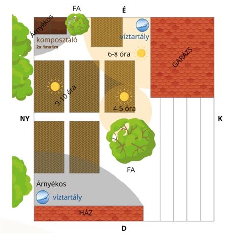 kreatív kerti tervezés alaprajz