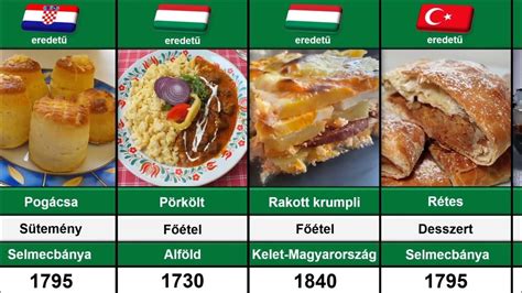 Különböző nemzetközi ételek