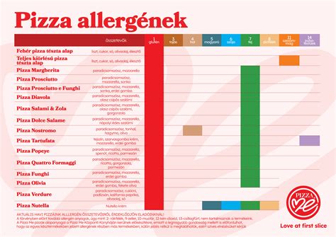 Allergén táblázat