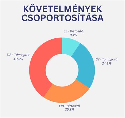 Ételminőség ellenőrzési folyamat