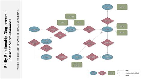 Összeszerelési diagramm a hordozható turmixgépről