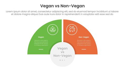 Traditional vs. Vegan Császármorzsa Ingredients Infographic