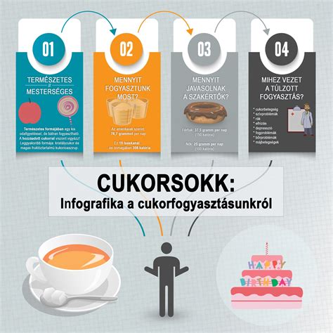 Címkeolvasási útmutató infografika cukor és zsír azonosításához