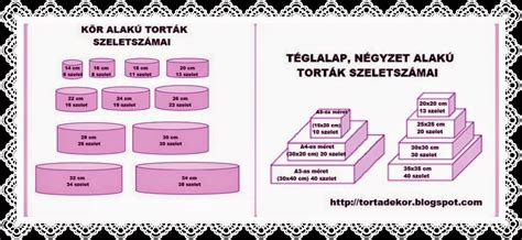 Esküvői torta formák és méretek
