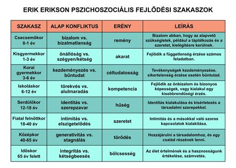 Az utánpótlás-nevelés fejlődési íve