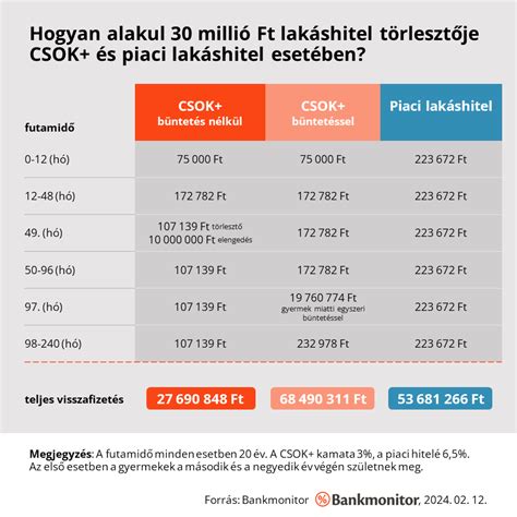 CSOK+ és hitelkonstrukciókat illusztráló infografika